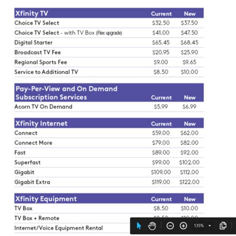 xfinity internet only pricing 2022.